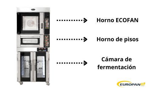 conjuntos-econfan-europan-como-ayuda-mejorar-proceso-panificacion-1