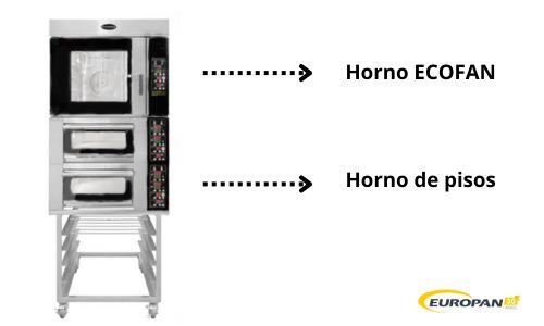 conjuntos-econfan-europan-como-ayuda-mejorar-proceso-panificacion-2-1